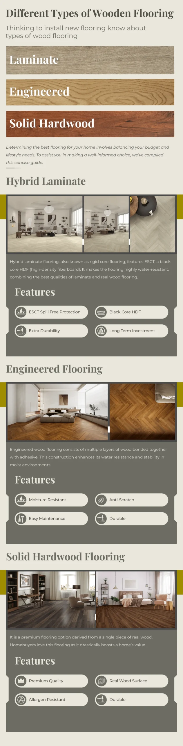 Types of wooden Flooring- Lamiwood Floors
